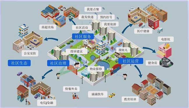 “社區智慧警務+”，這是個什么社區智治“神器”